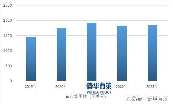 冰球突破游戏解读电子游戏行业：发展、竞争与壁垒(图2)