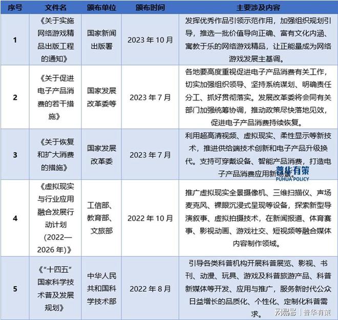 冰球突破游戏解读电子游戏行业：发展、竞争与壁垒(图3)