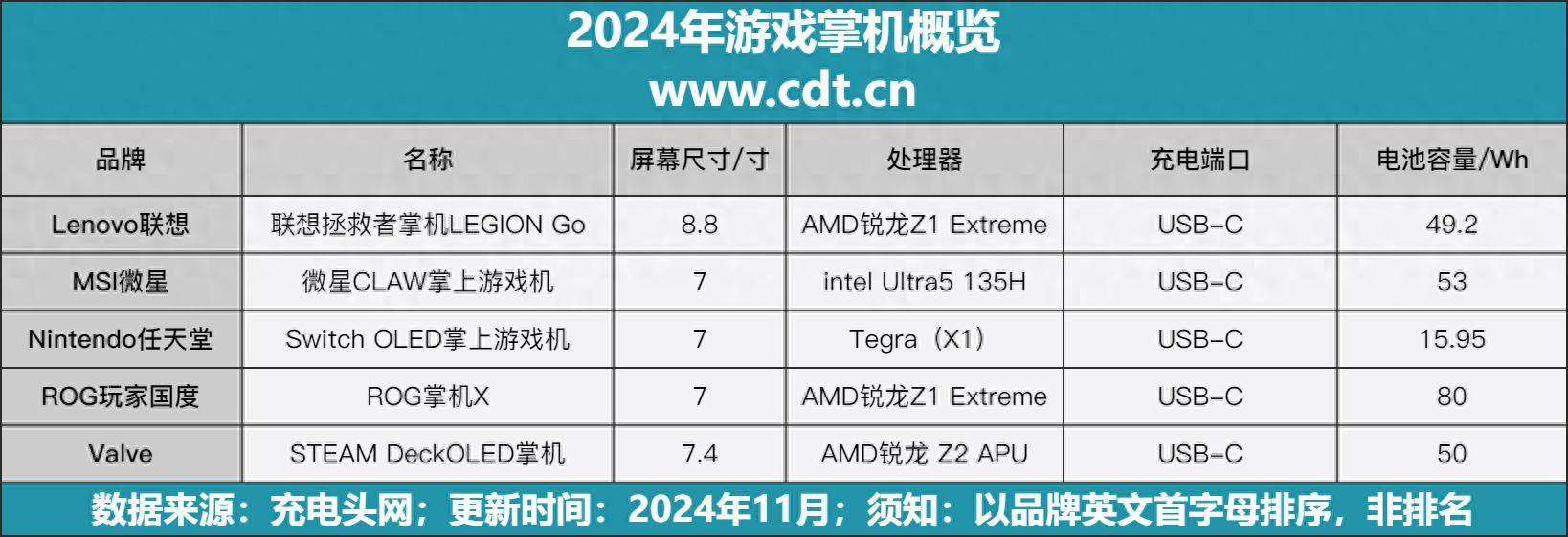 冰球突破官方2024年游戏掌机概览88大屏移动游戏机PC同步更畅玩(图6)